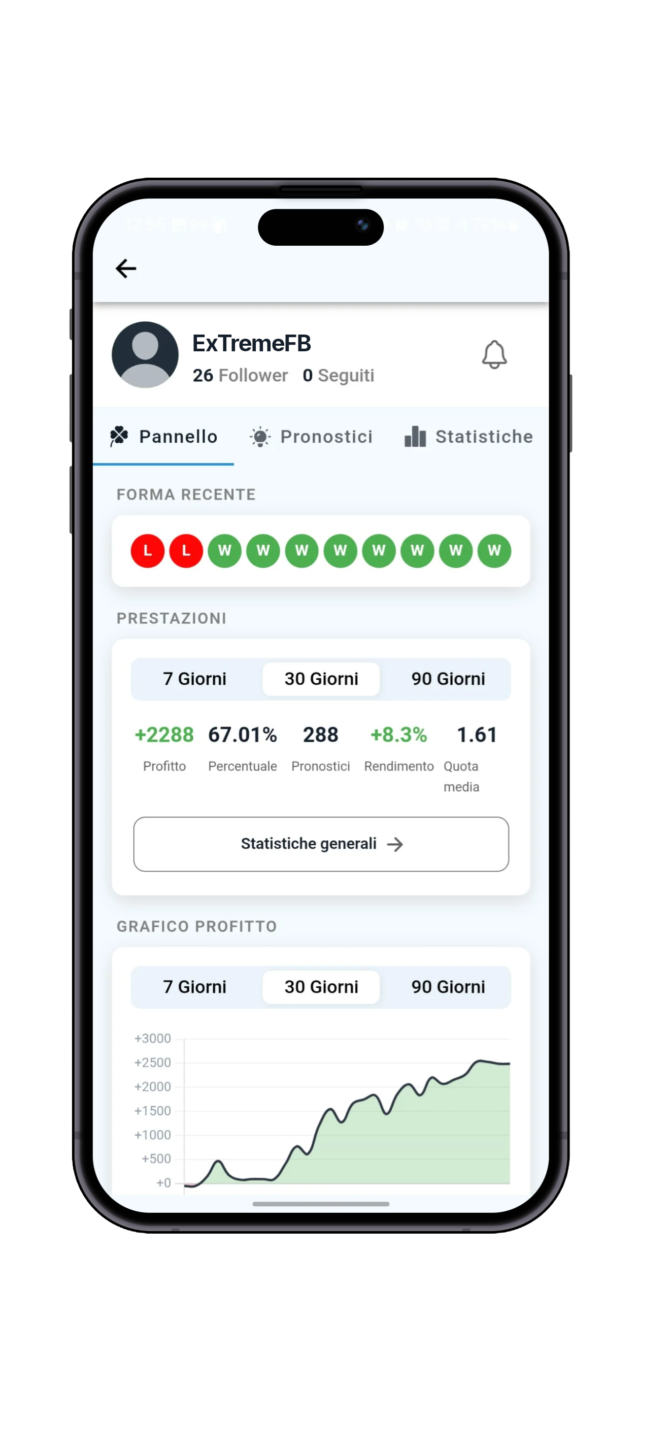 Profilo e statistiche del tipster